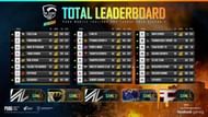PMPL Season 2 Thailand overall standings
